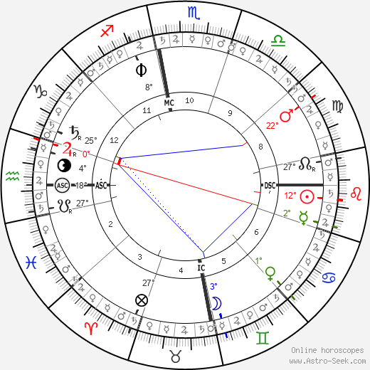 horoscope-chart5__radix_4-8-1961_19-24.png